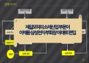 M&A 사례 분석  M&A 사례 삼성 SDI & 제일모직 25페이지