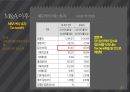 M&A 사례 분석  M&A 사례 삼성 SDI & 제일모직 30페이지