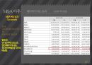 M&A 사례 분석  M&A 사례 삼성 SDI & 제일모직 31페이지