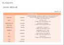 3D 가구배치 서비스 어플 사업계획서 33페이지