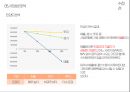 3D 가구배치 서비스 어플 사업계획서 48페이지