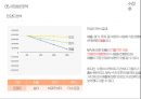 3D 가구배치 서비스 어플 사업계획서 49페이지