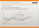 도토리전문점 사업계획서 28페이지