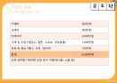 곱창 도시락 프랜차이즈 사업계획서 20페이지