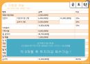 곱창 도시락 프랜차이즈 사업계획서 22페이지