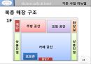 애견 카페 호텔 프랜차이즈 사업계획서 24페이지