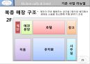 애견 카페 호텔 프랜차이즈 사업계획서 25페이지