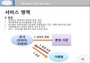 애견 카페 호텔 프랜차이즈 사업계획서 33페이지