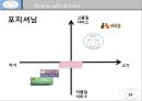 애견 카페 호텔 프랜차이즈 사업계획서 34페이지