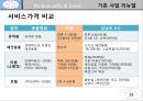 애견 카페 호텔 프랜차이즈 사업계획서 35페이지