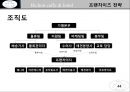 애견 카페 호텔 프랜차이즈 사업계획서 44페이지