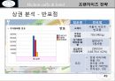 애견 카페 호텔 프랜차이즈 사업계획서 49페이지