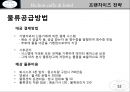애견 카페 호텔 프랜차이즈 사업계획서 52페이지