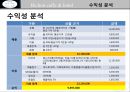애견 카페 호텔 프랜차이즈 사업계획서 60페이지