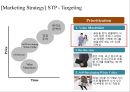 푸드트럭사업계획서 Food Truck 11페이지