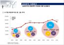 GVC(글로벌벨류체인) 본 삼성전자 해외투자 현황과 방향 42페이지