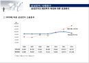 GVC(글로벌벨류체인) 본 삼성전자 해외투자 현황과 방향 44페이지