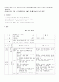 보육과정의 목적과 목표 및 일일보육계획안 (대상  만2세) 2페이지