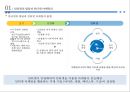 Amazon Apple Facebook and Google 3페이지