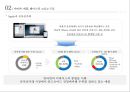 Amazon Apple Facebook and Google 13페이지