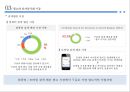 Amazon Apple Facebook and Google 29페이지