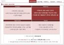 케라시스 신제품샴푸 마케팅전략 5페이지