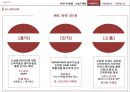 케라시스 신제품샴푸 마케팅전략 23페이지