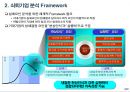 실패 기업으로부터의 교훈 4페이지