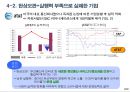 실패 기업으로부터의 교훈 8페이지