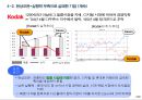 실패 기업으로부터의 교훈 9페이지