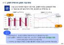 실패 기업으로부터의 교훈 11페이지