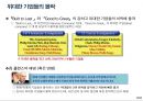 실패 기업으로부터의 교훈 16페이지