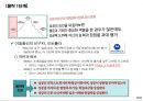 실패 기업으로부터의 교훈 18페이지