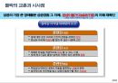 실패 기업으로부터의 교훈 24페이지