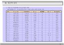 도시및주거환경정비사업의이해와실무사례 35페이지