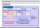 도시및주거환경정비사업의이해와실무사례 39페이지
