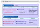도시및주거환경정비사업의이해와실무사례 42페이지