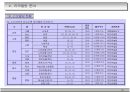 도시및주거환경정비사업의이해와실무사례 76페이지