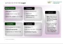 아로마 향용품아카데미 프랜차이즈 사업계획서 6페이지