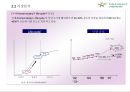 아로마 향용품아카데미 프랜차이즈 사업계획서 8페이지