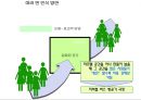 아로마 향용품아카데미 프랜차이즈 사업계획서 24페이지