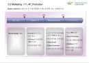 아로마 향용품아카데미 프랜차이즈 사업계획서 30페이지