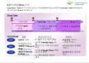 아로마 향용품아카데미 프랜차이즈 사업계획서 35페이지