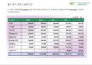 아로마 향용품아카데미 프랜차이즈 사업계획서 41페이지