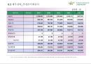 아로마 향용품아카데미 프랜차이즈 사업계획서 43페이지