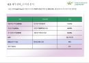 아로마 향용품아카데미 프랜차이즈 사업계획서 46페이지