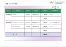 아로마 향용품아카데미 프랜차이즈 사업계획서 48페이지