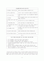 인간의 이해와 정신건강 3페이지