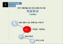 SK Telecom의 중국진출실패 7페이지