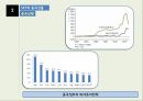 SK Telecom의 중국진출실패 9페이지